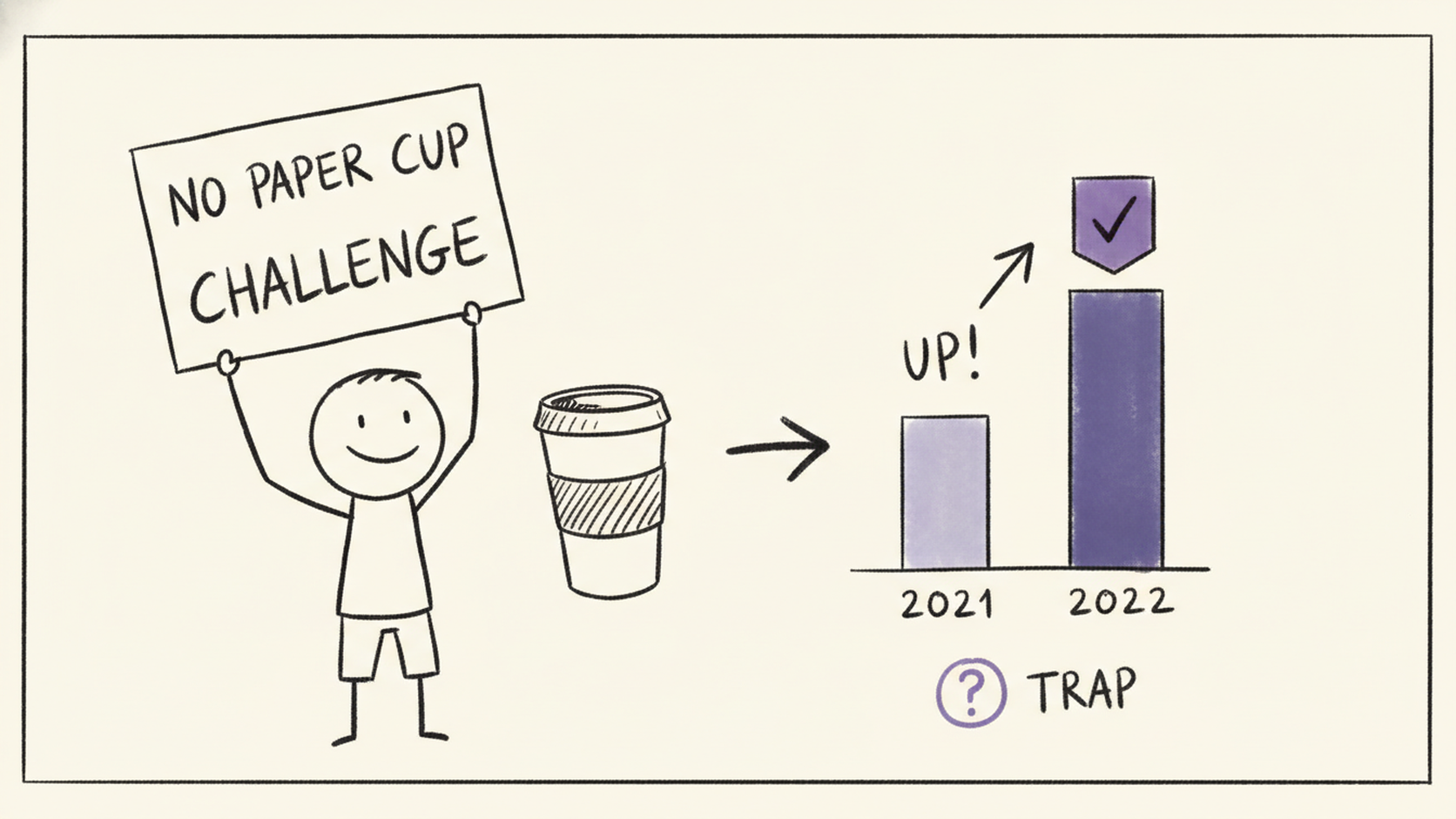2022 수능 영어 4번 도표 문제 정복! 'No Paper Cup Challenge' 참여 방법부터 함정까지 완벽 분석