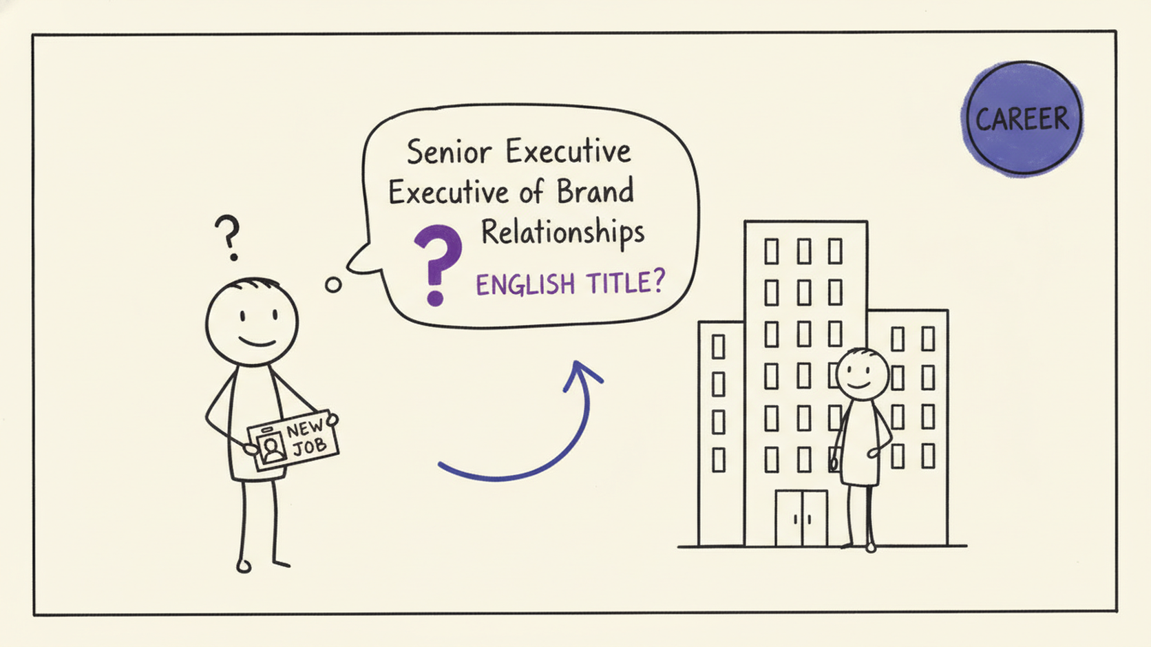 새로운 직장에 적응 중? 'Senior Executive of Brand Relationships' 이런 직함, 영어로 뭐라고 할까?
