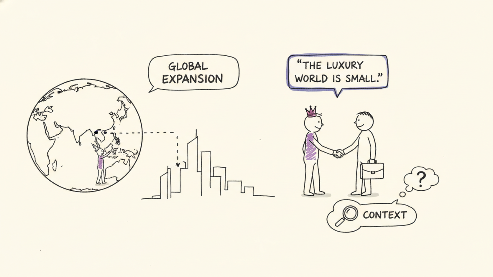 외국 사업 확장 중? 'The luxury world is small.'로 분위기 파악하는 법!