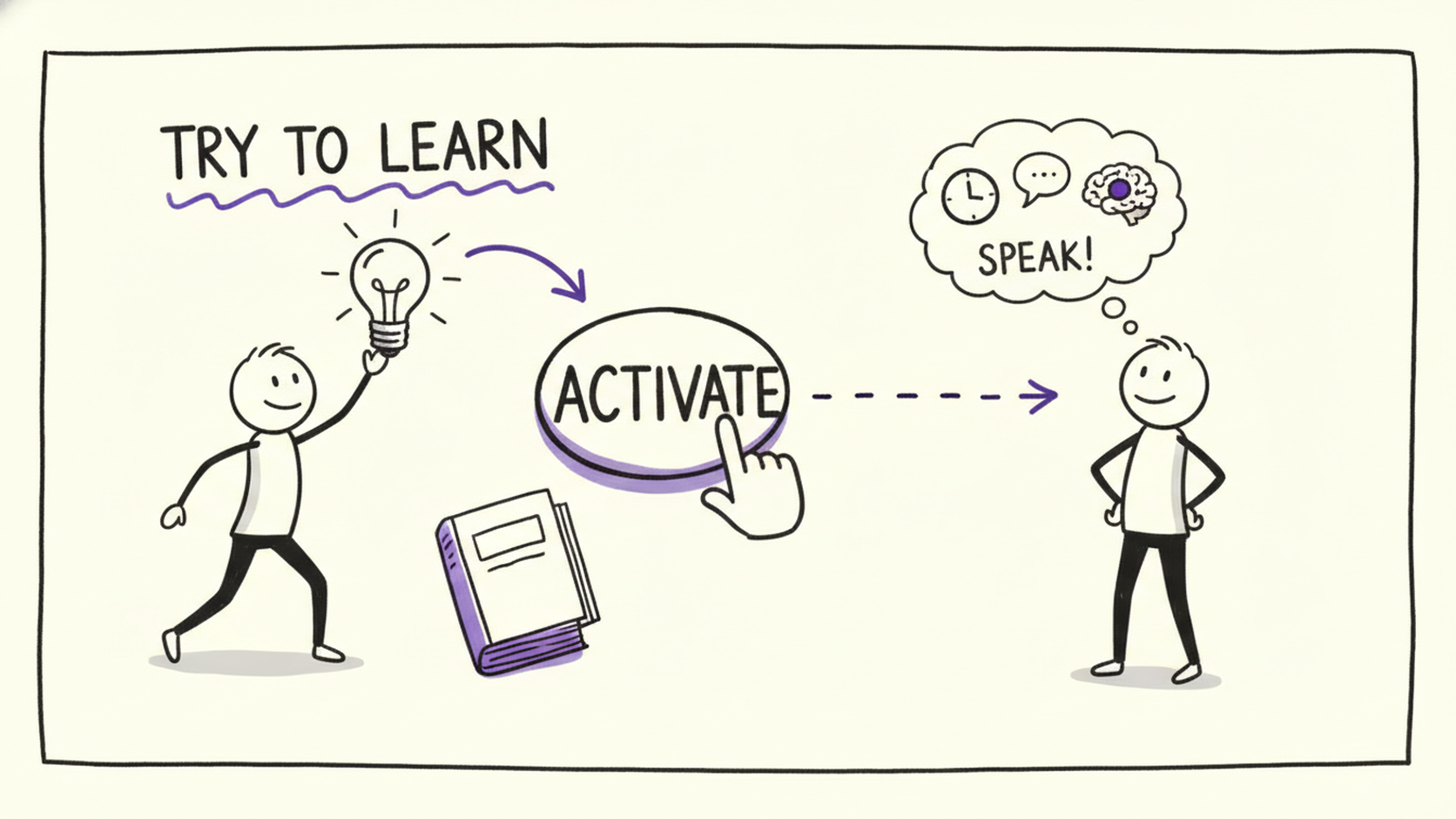 일상 영어 'try to + 동사', 'activate' 이렇게 써보세요!
