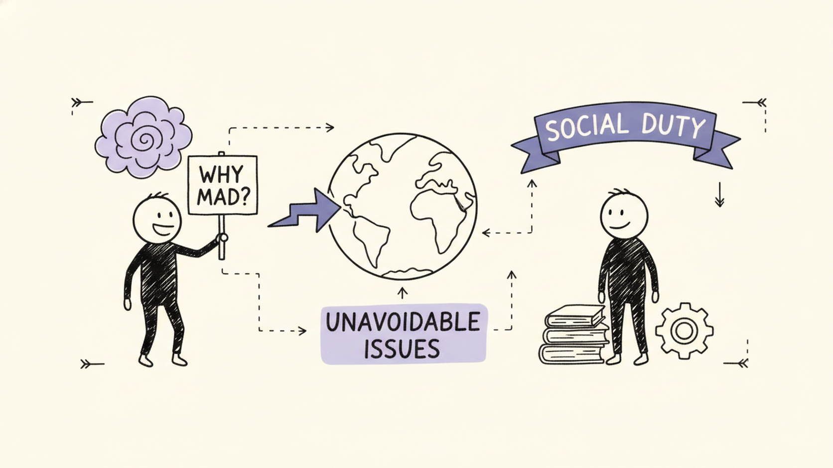 내가 피할 수 없는 '이것' 때문에 화나는 이유? 2022 수능 영어 지문으로 배우는 '불가피한 환경 문제'와 사회적 책임